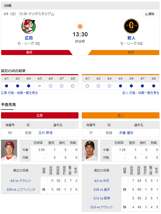 広島巨人_玉村昇悟_赤星優志