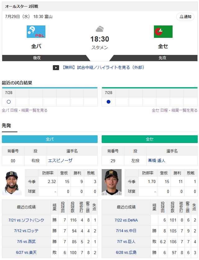 【オールスター実況】西川龍馬3番!柳田悠岐5番!先発「髙橋遥人vsエスピノーザ」【セ-パ富山】