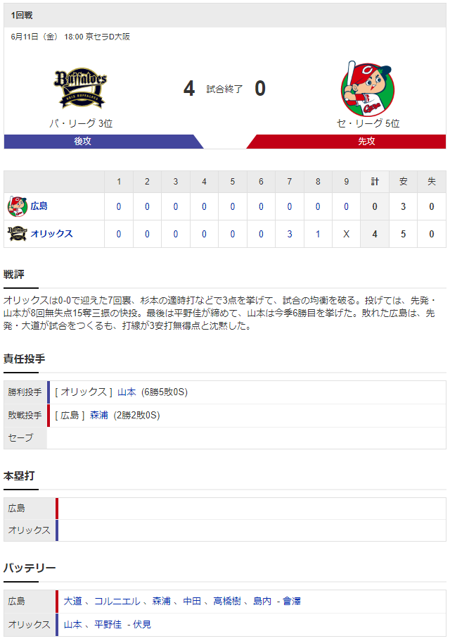 広島オリックス_大道温貴_山本由伸_スコア