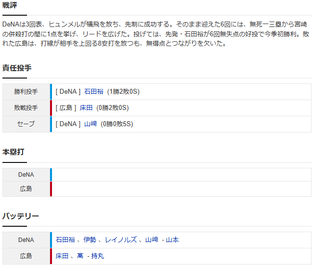 広島横浜_持丸泰輝プロ初安打_スコア2