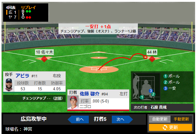 カープ佐藤啓介今季初安打&初タイムリー
