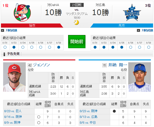 広島横浜21回戦実況ジョンソン井納