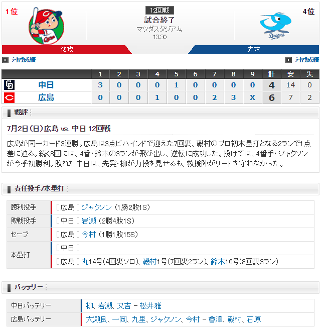 広島中日_鈴木誠也逆転3ラン_磯村初ホームラン