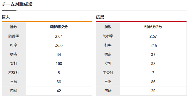 末包1軍復帰_チーム対戦成績