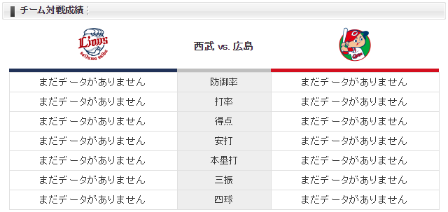 広島西武_交流戦_野村祐輔_今井達也_チーム対戦成績