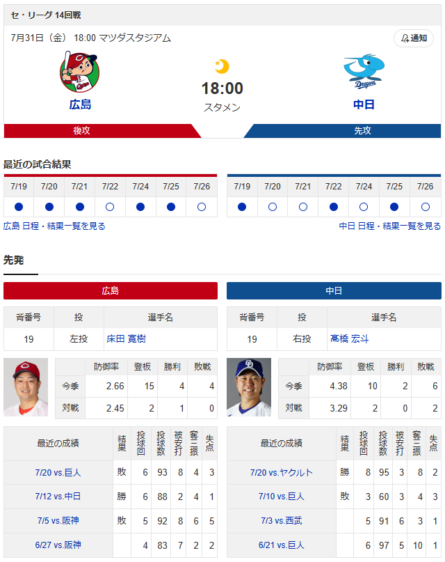広島中日_床田寛樹_高橋宏斗