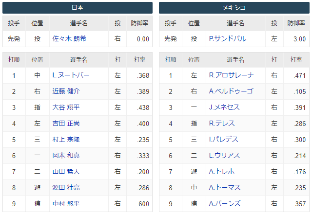 WBC_侍ジャパン_メキシコ_スタメン