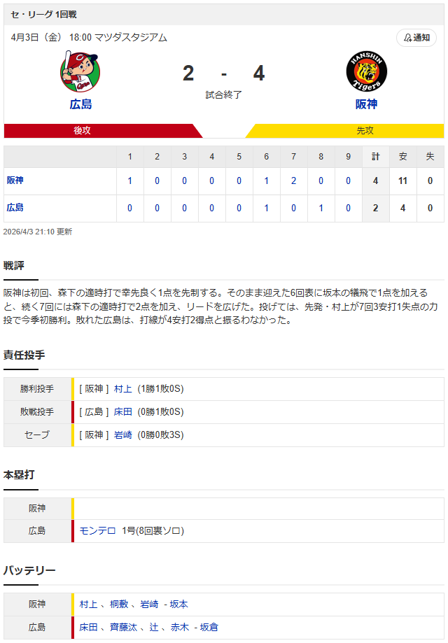 広島阪神_床田寛樹_村上頌樹_スコア