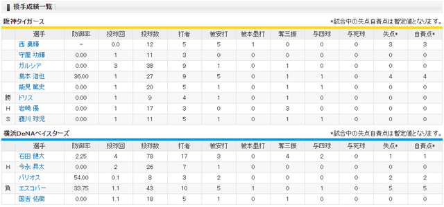 横浜阪神_CS1_ルーズベルトゲーム_投手成績