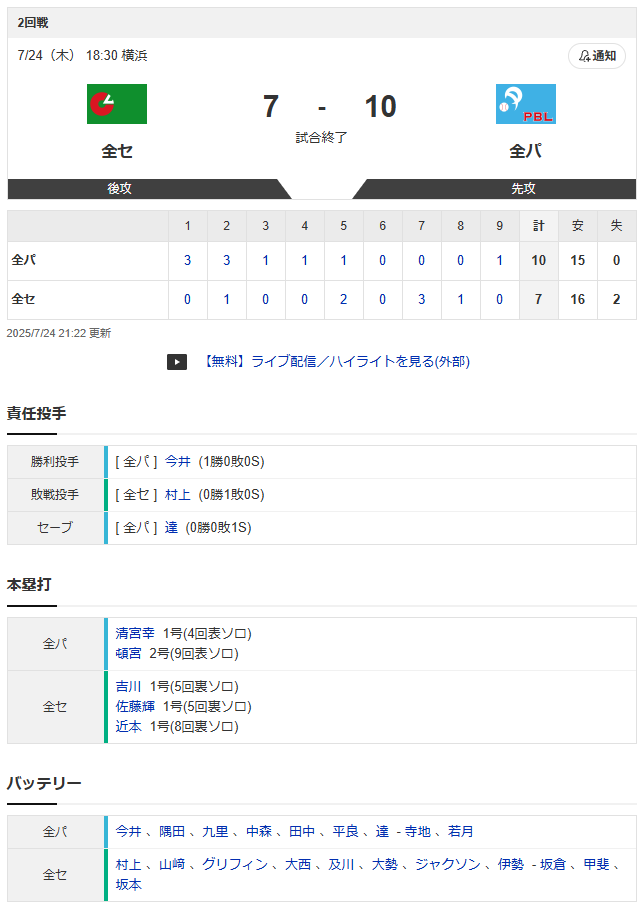 オールスター2025第2戦スコア