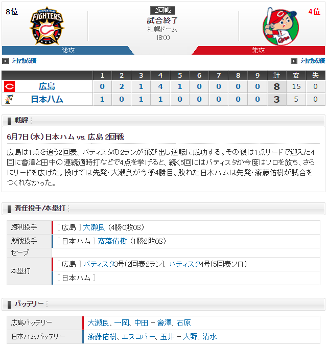 交流戦_広島日ハム2回戦_2017