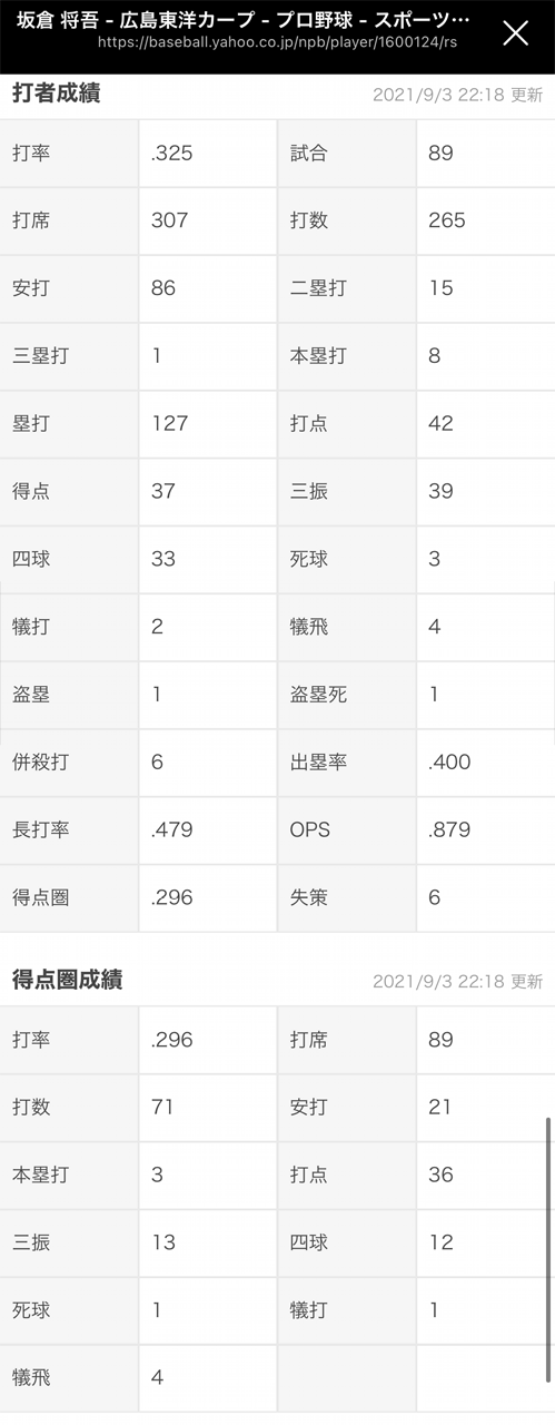 坂倉将吾_打撃成績