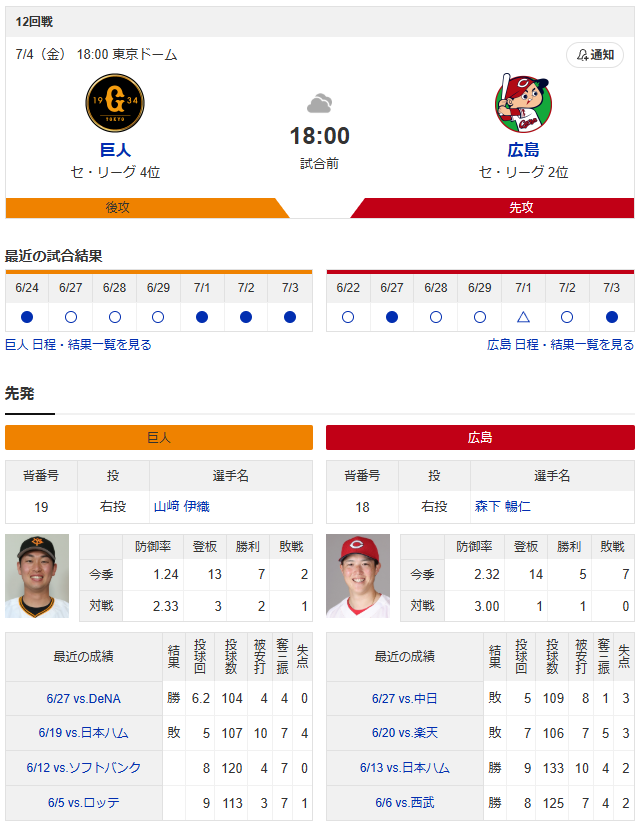 広島巨人_森下暢仁_山﨑伊織