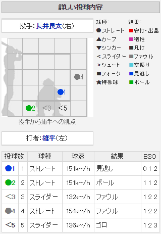 長井良太1軍デビュー