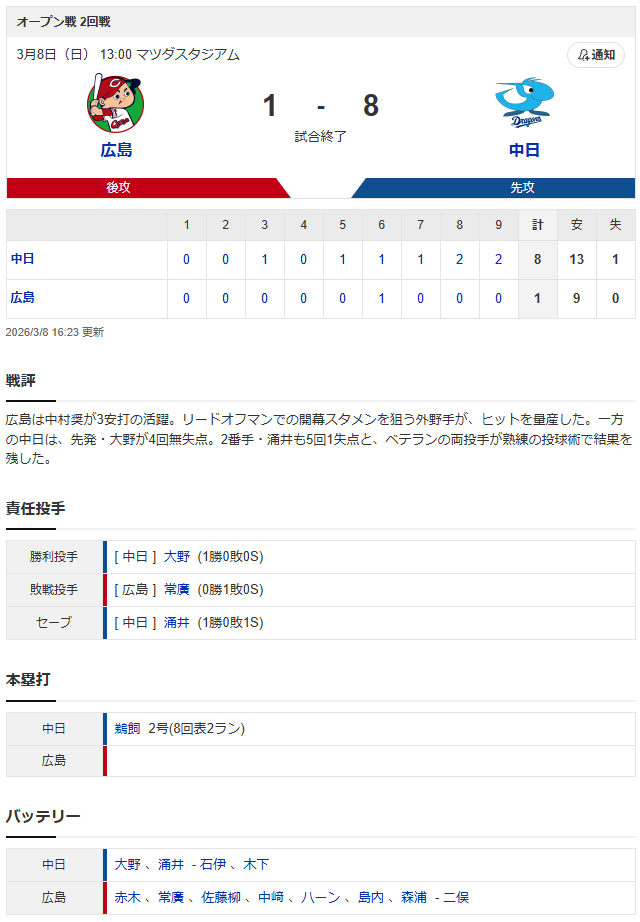 広島中日_スコア