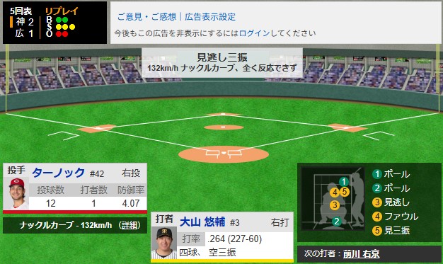②