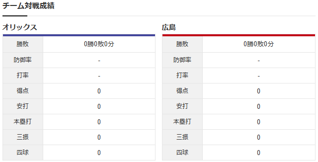 床田寛樹_山下舜平大_オープン戦_チーム対戦成績