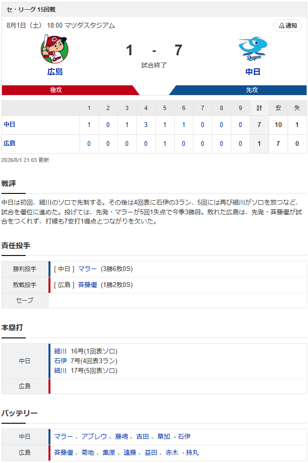 結果①