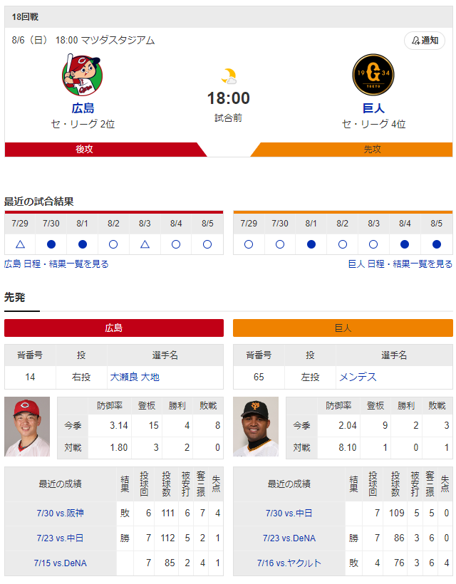 広島巨人_大瀬良大地_メンデス