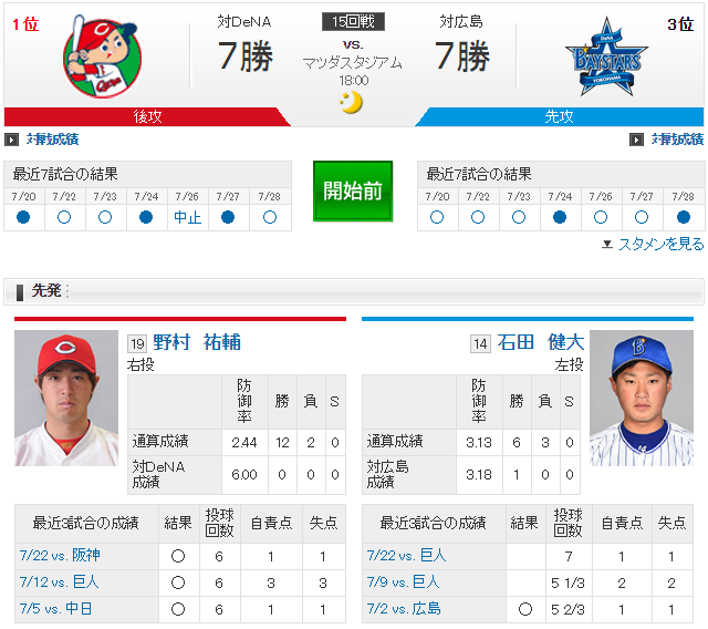 広島横浜15回戦実況