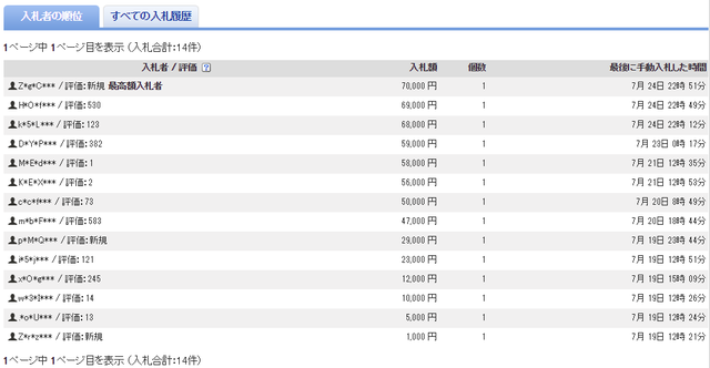菊池涼介チャリティーオークション落札価格02