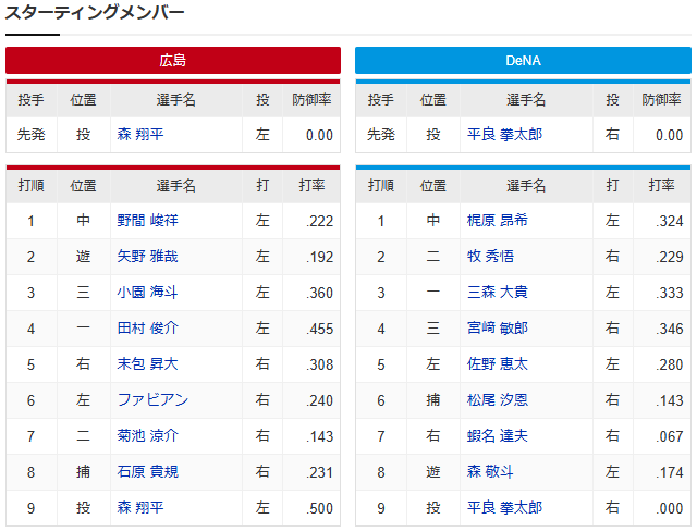 広島横浜_田村俊介4番ファースト_スタメン