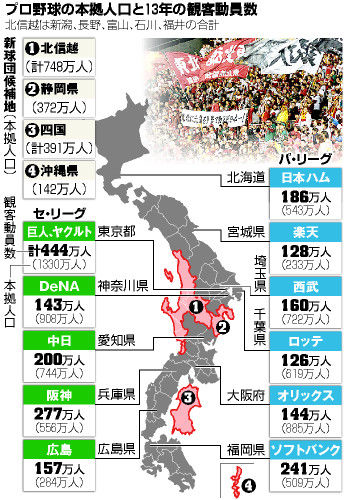 プロ野球16球団