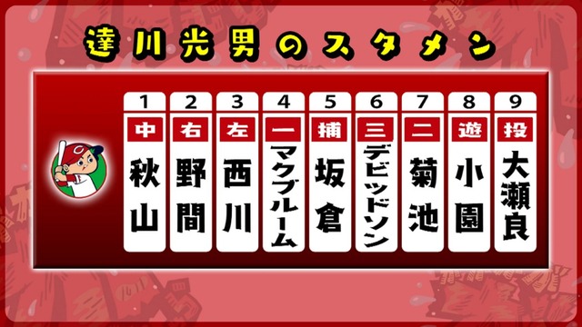 達川光男