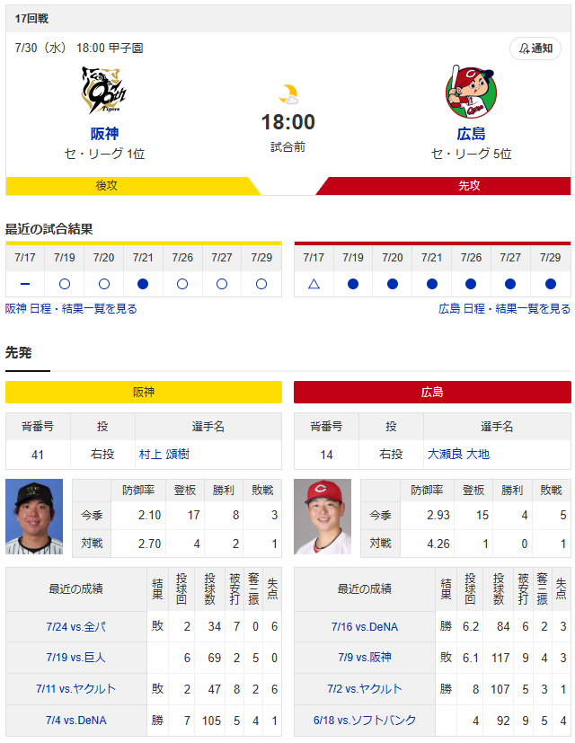 広島阪神_大瀬良大地_大竹耕太郎