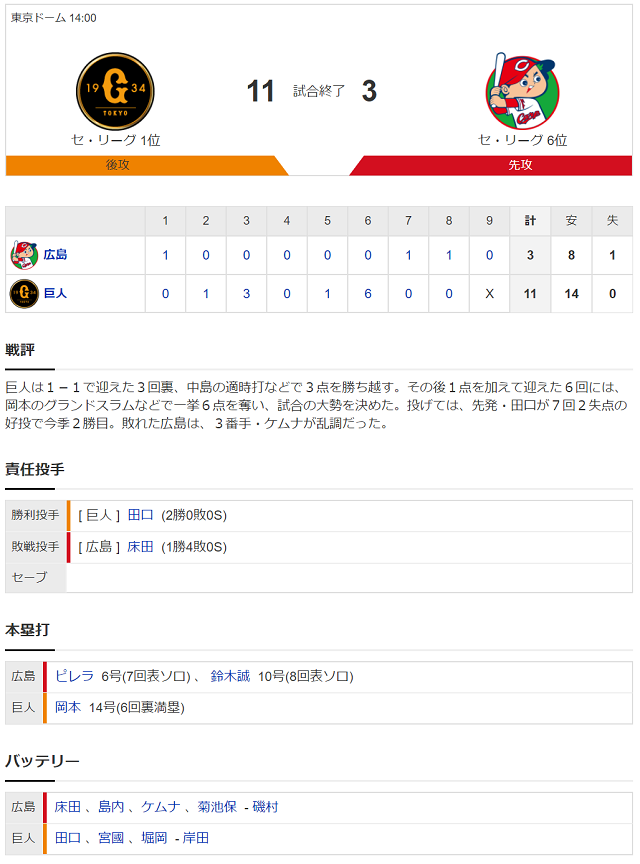 試合結果