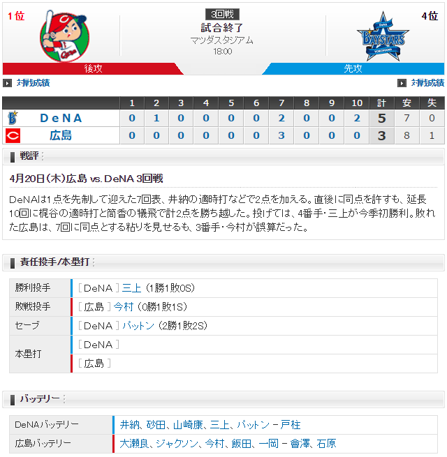 広島横浜_大瀬良vs井納_スコア