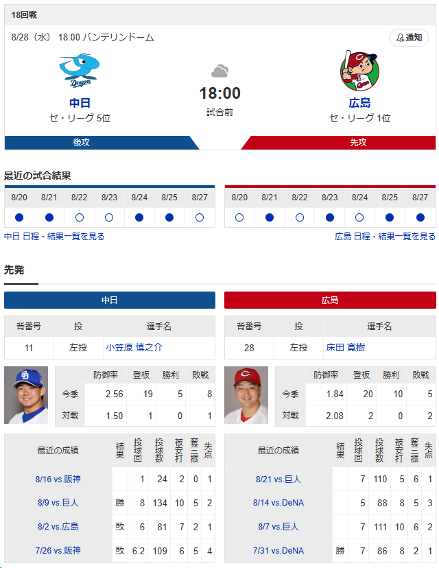 広島中日_床田寛樹_小笠原慎之介