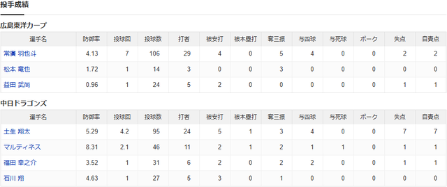 実況②