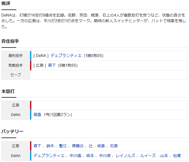 広島DeNA_スコア2