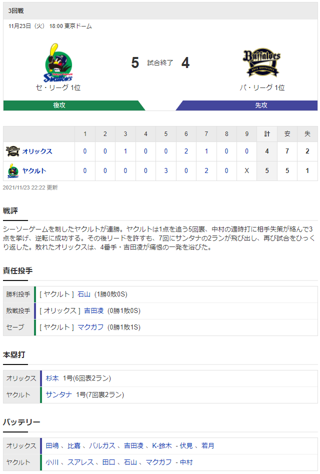 日本シリーズ第3戦スコアヤクルトオリックス