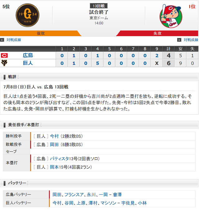 0708試合結果