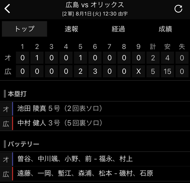 広島オリックス_スコア