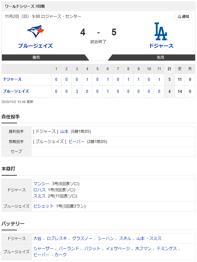 ドジャース世界一_スコア