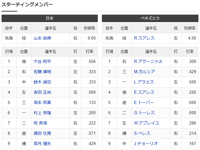 侍ジャパン_ベネズエラ_WBC_スタメン