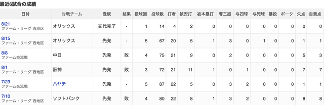 スクリーンショット 2026-08-22 9.27.11