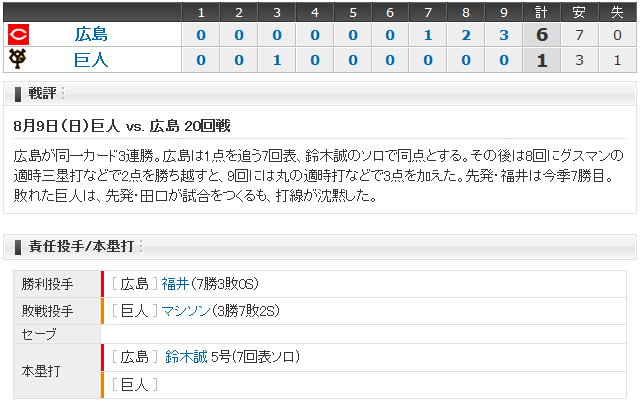 広島巨人20回戦_スコアボード