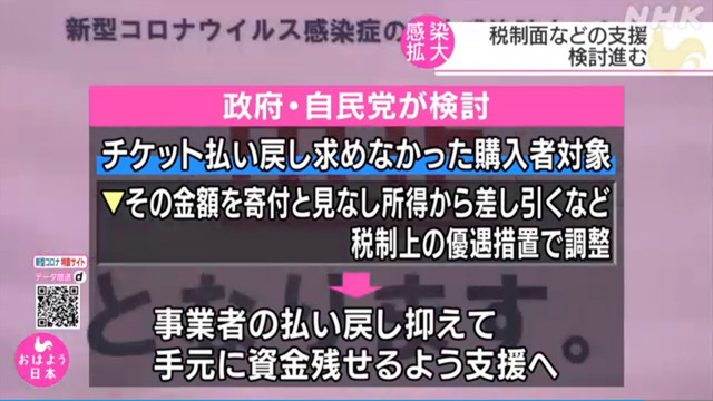 チケット払い戻しをしないと寄付になる法律