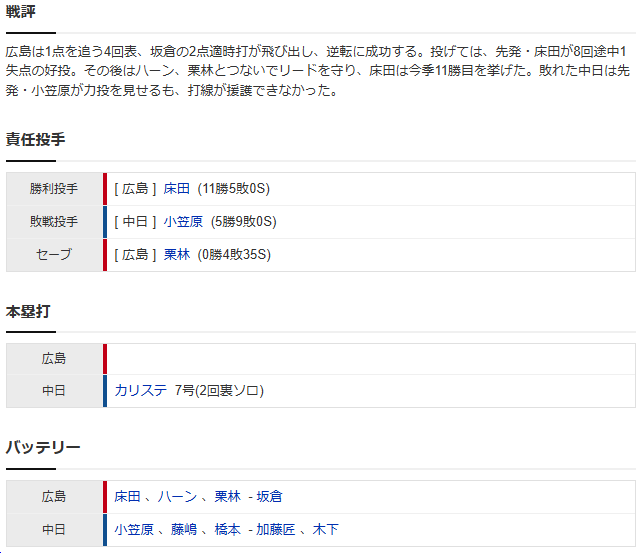 広島中日_床田寛樹_小笠原慎之介_スコア2