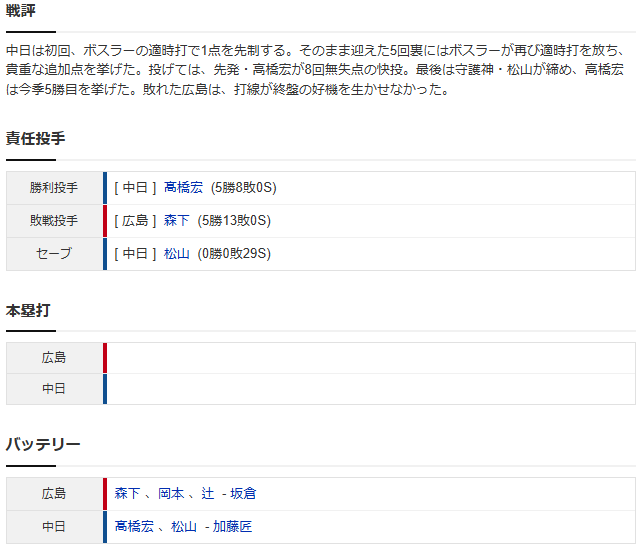 広島中日_森下暢仁_髙橋宏斗_スコア2