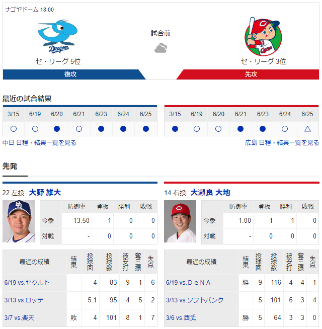 広島中日_大瀬良大地_大野雄大