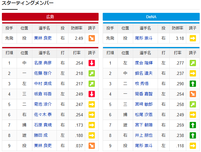 栗林良吏vs尾形崇斗_スタメン