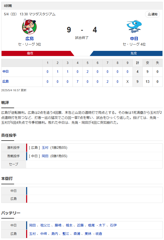 広島中日スコア
