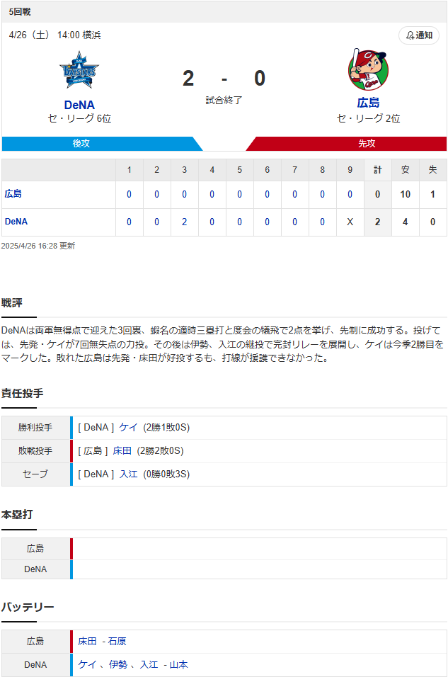 結果①