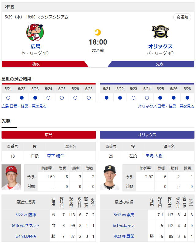 森下暢仁田嶋大樹