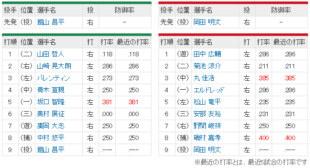 広島ヤクルト岡田明丈館山スタメン